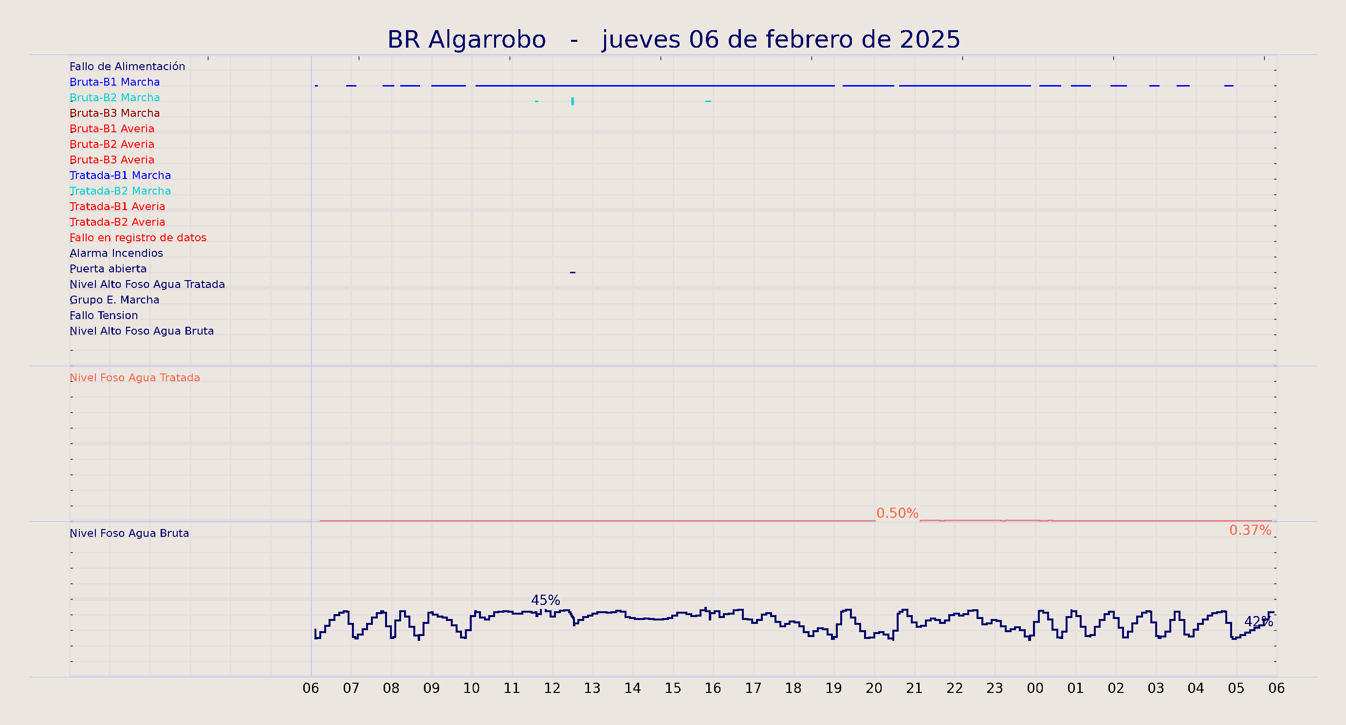../../imagenes/vid/2025/BR Algarrobo/2025-02-06 BR Algarrobo.png